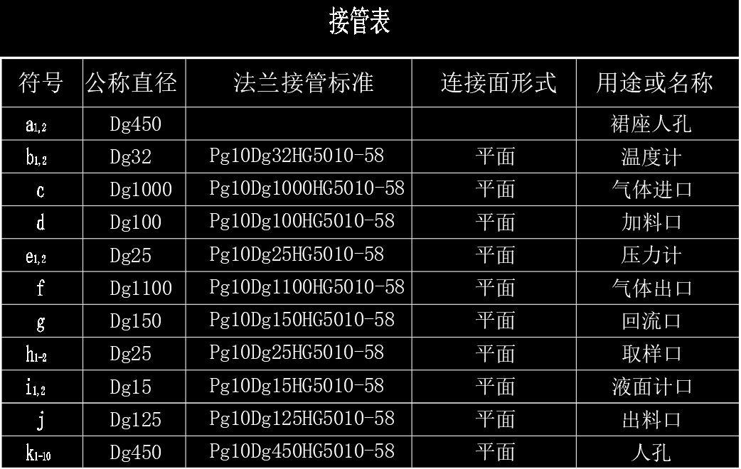 年产100000吨乙醇精馏塔设计