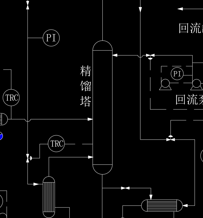 乙醇水连续精馏带点控制工艺流程图