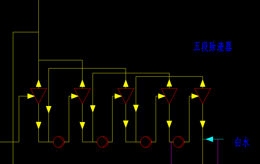 硅灰石应用工艺流程图