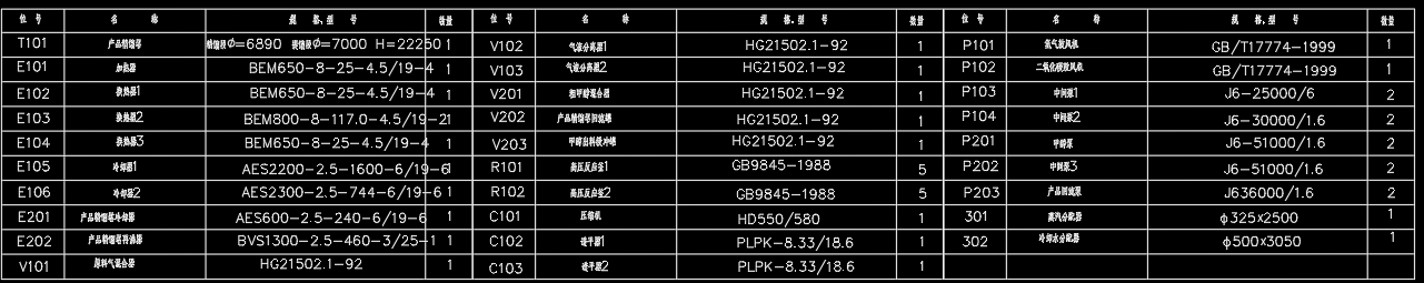 年产3万吨甲醇项目带控制点的工艺流程图