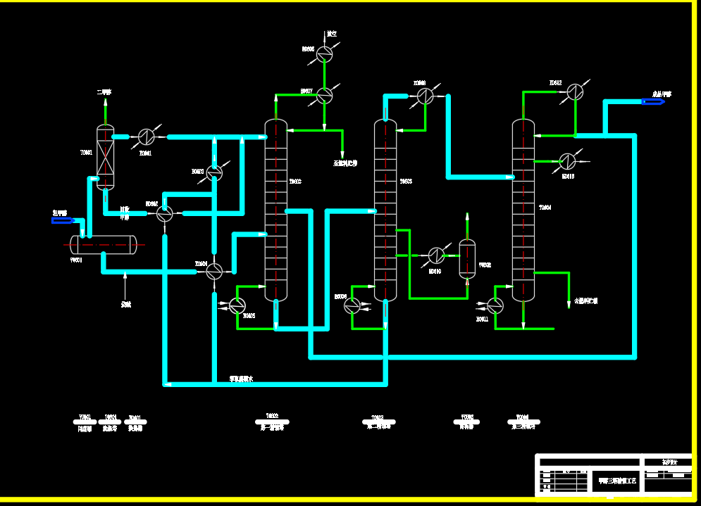 PFD煤制甲醇CAD图纸