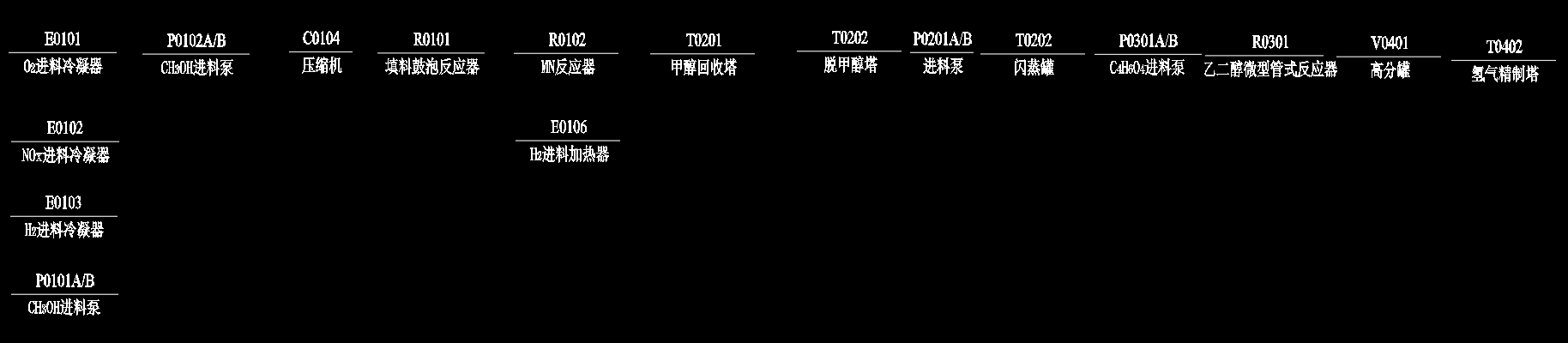 年产50万吨乙二醇工艺总流程图-