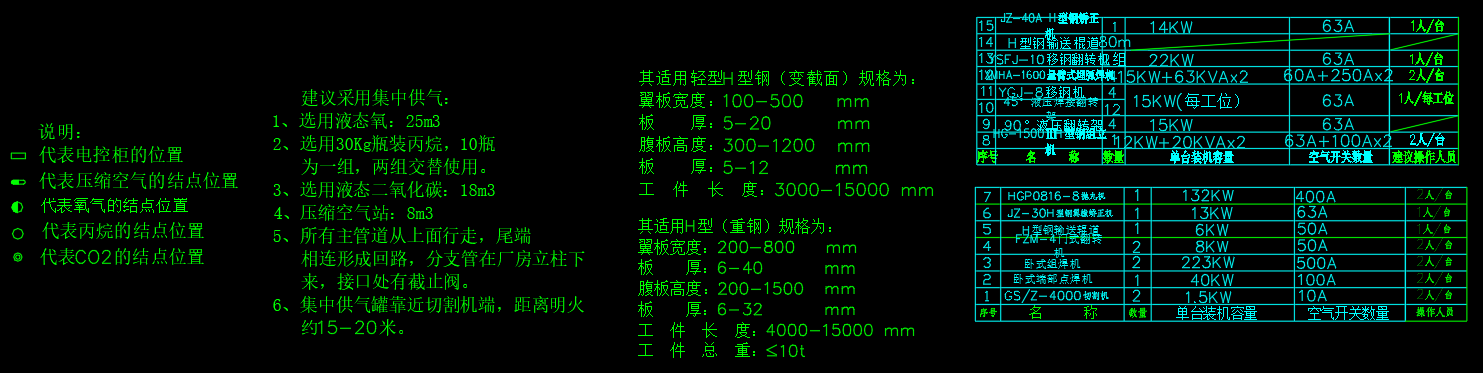 焊接布置图