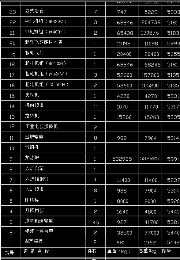 棒材车间平面布置图