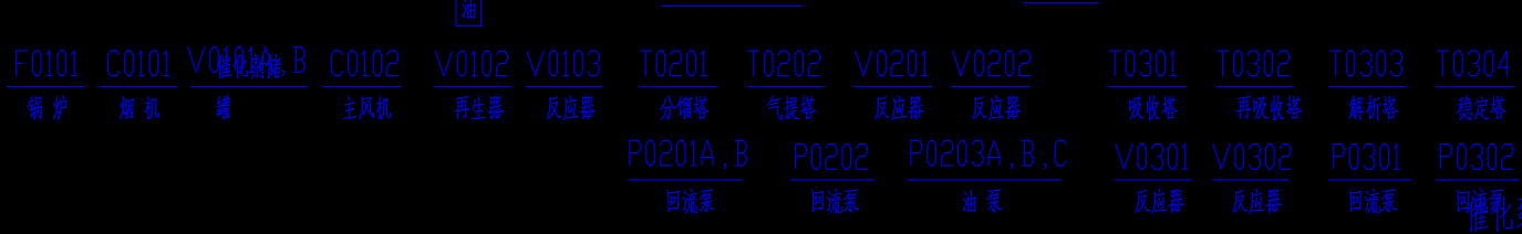 带控制点的催化裂化工艺流程图