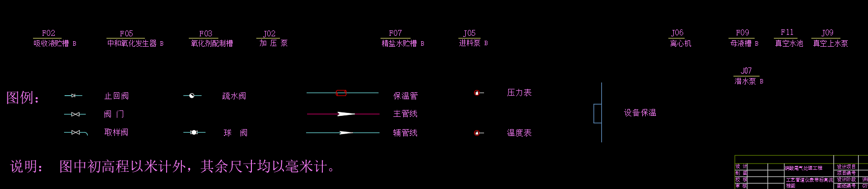 硝酸尾气处理工程工艺