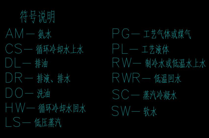 30万吨焦化煤气净化洗氨流程工艺图