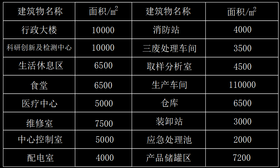 年产10万吨乙二醇厂区平面布置图