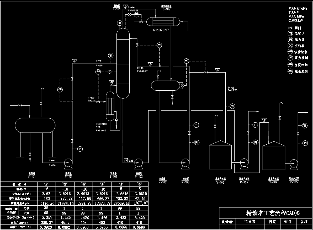 精馏塔工艺流程CAD图