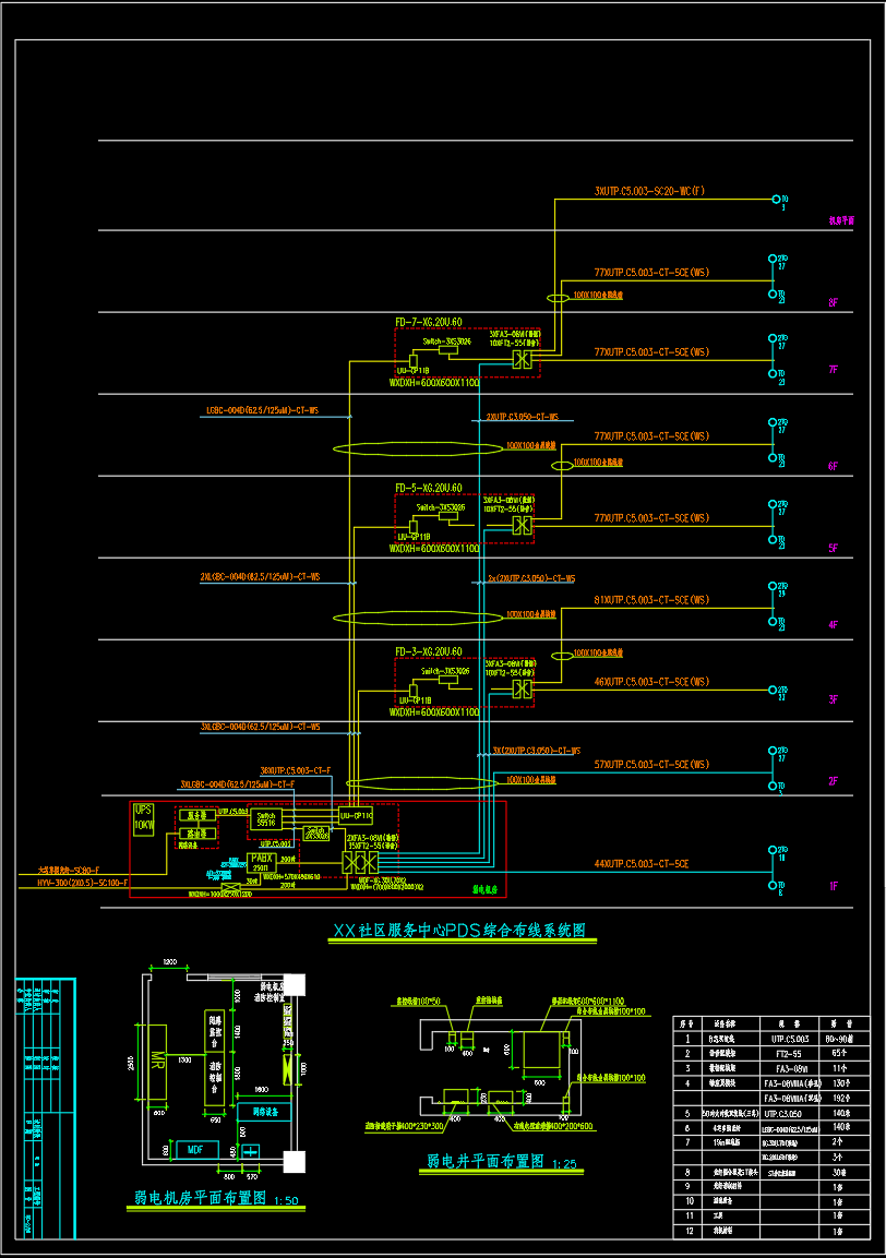 某社区服务综合楼布线图CAD