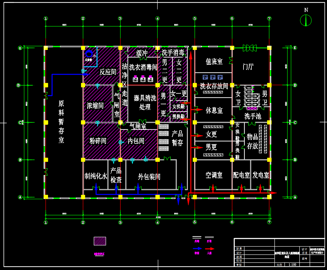 达沙替尼原料药生产车间设计，原料药生产车间洁净区划分及人物流走向图