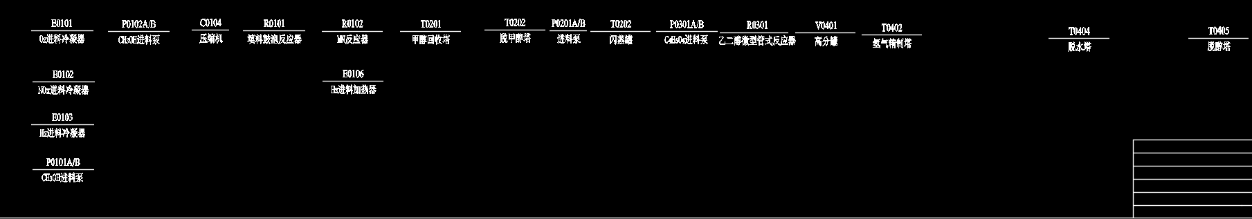 年产50万吨乙二醇工艺总流程图