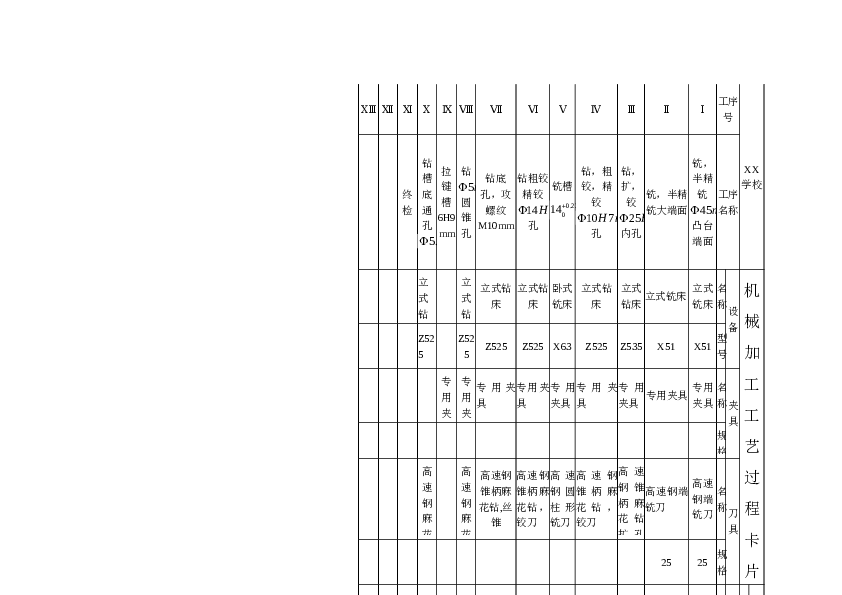 课程设计——手柄座[831015] 5-钻φ14孔夹具设计（说明书+4张CAD图纸+10张工序卡+过程卡）