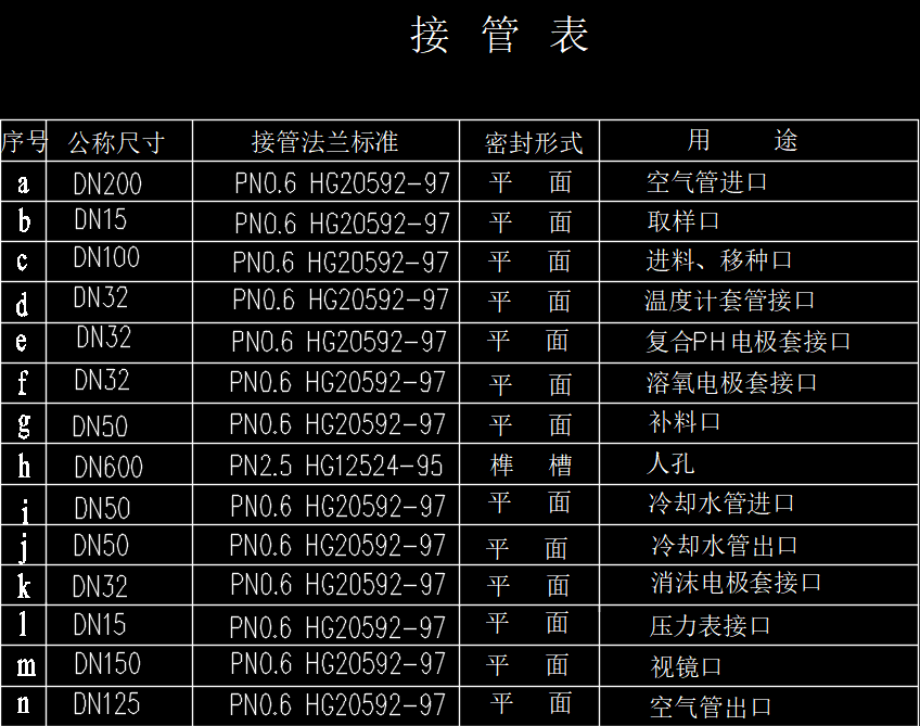 27---200立方发酵罐图纸(总图）【年产600吨青霉素钠盐发酵车间工艺设计】