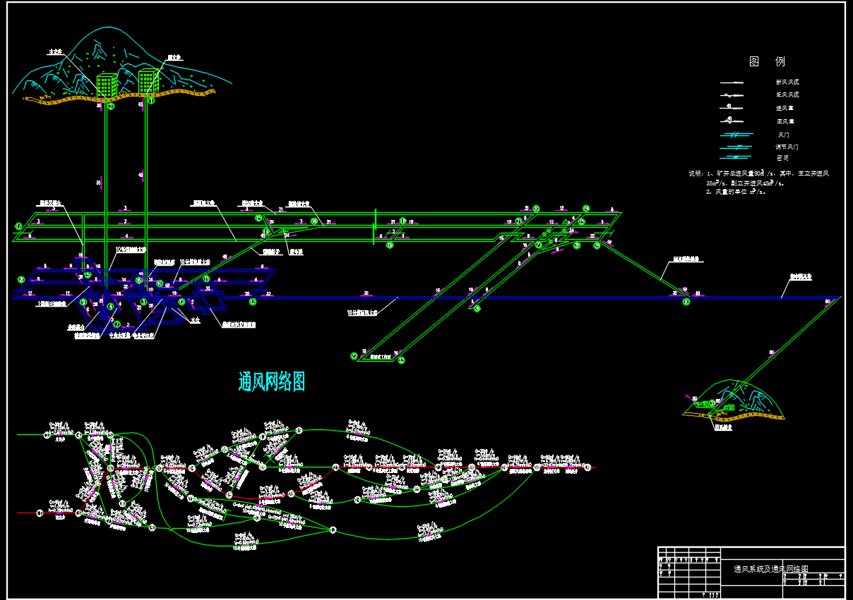 通风系统及通风网络图