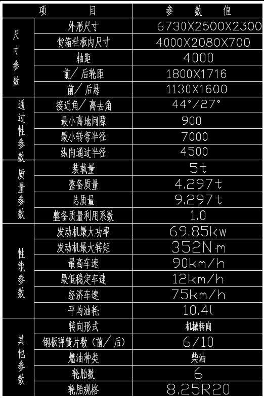 解放牌CA141型汽车总体布置图