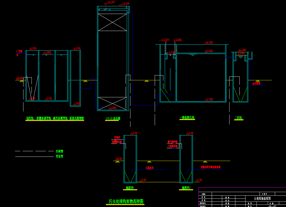 [山西]30000吨每年柠檬酸盐工程废水治理项目图纸UASB工艺