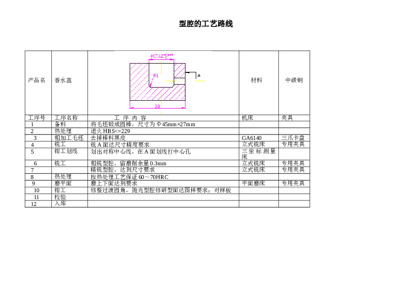 香水盖子及模具设计（说明书+CAD图纸+PPT）