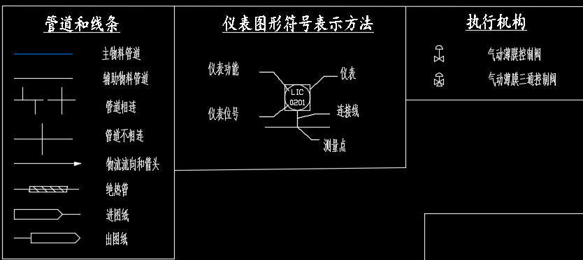 粗苯回收工段带控制点工艺流程图