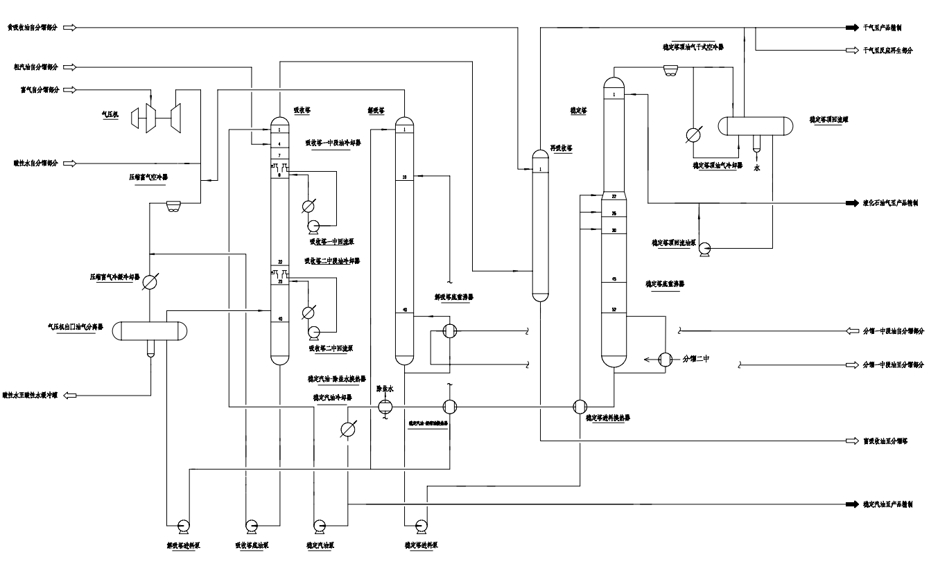 催化裂化图纸cad+pdf