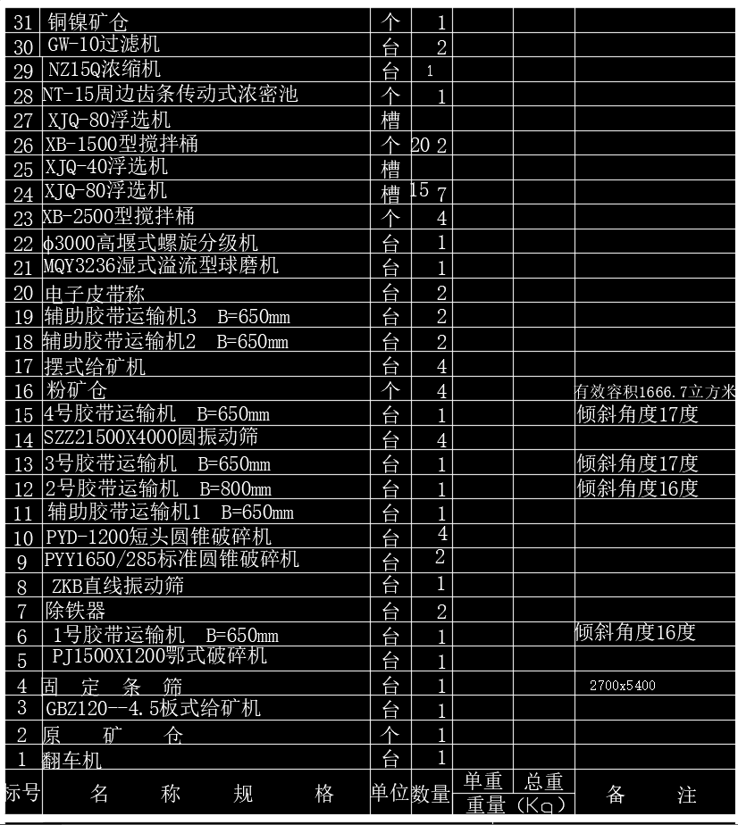 选矿厂设备联系图