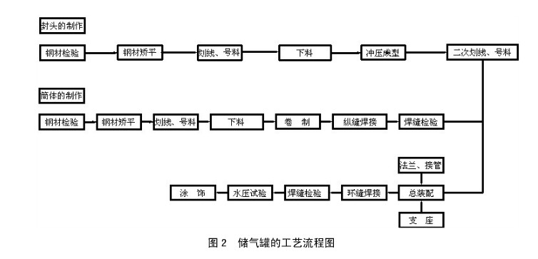 锅炉压力容器毕业设计论文——26页