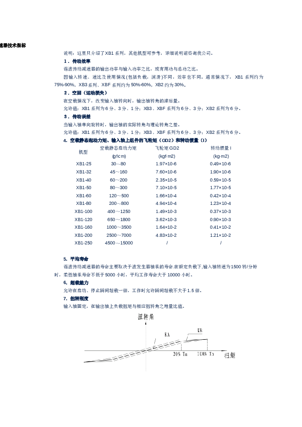 谐波传动减速器技术指标