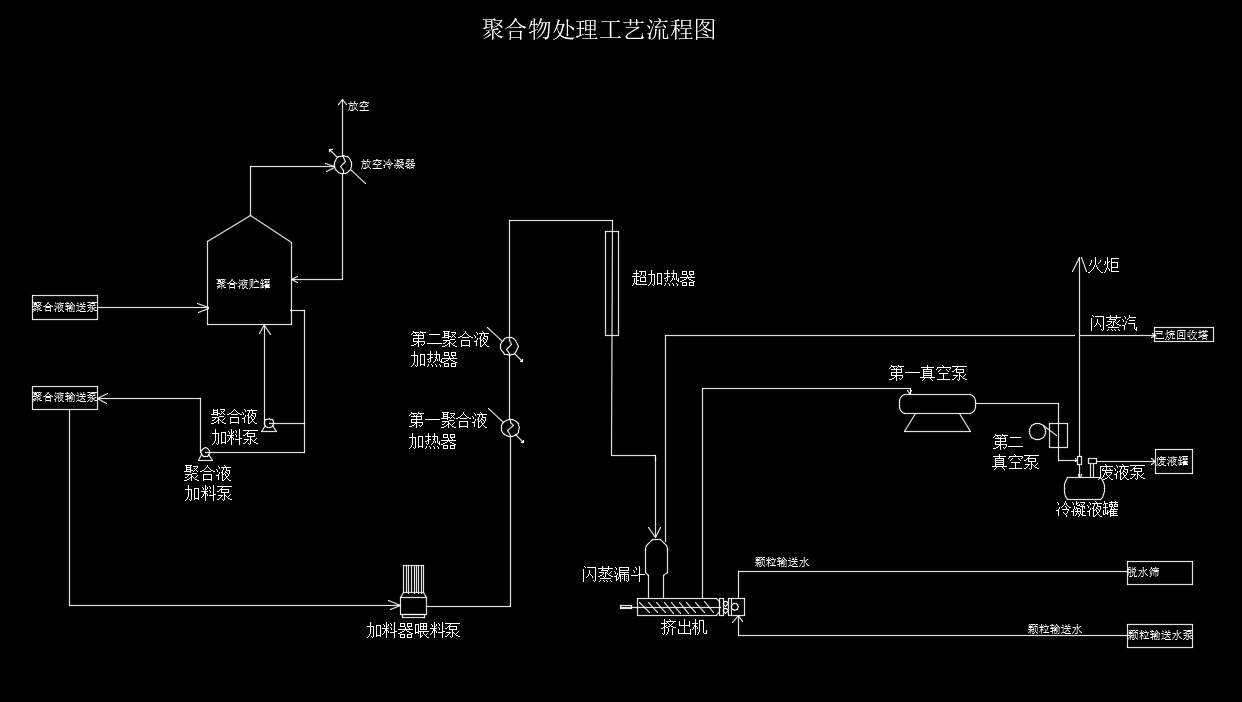 乙丙橡胶生产工艺流程图（CAD)