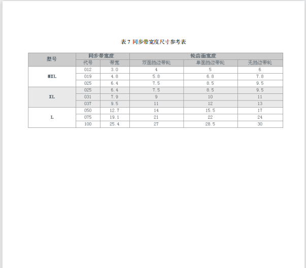 同步带及带轮设计计算