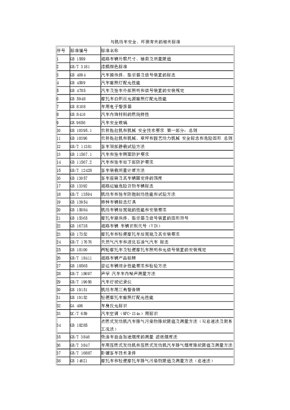 与机动车安全、环保有关的相关标准