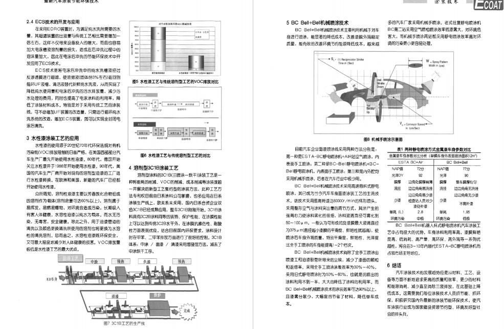最新汽车涂装节能环保技术