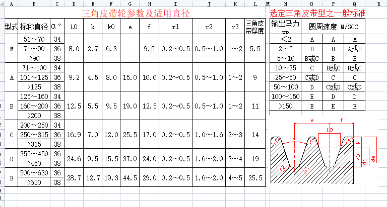 三角皮带轮参数表