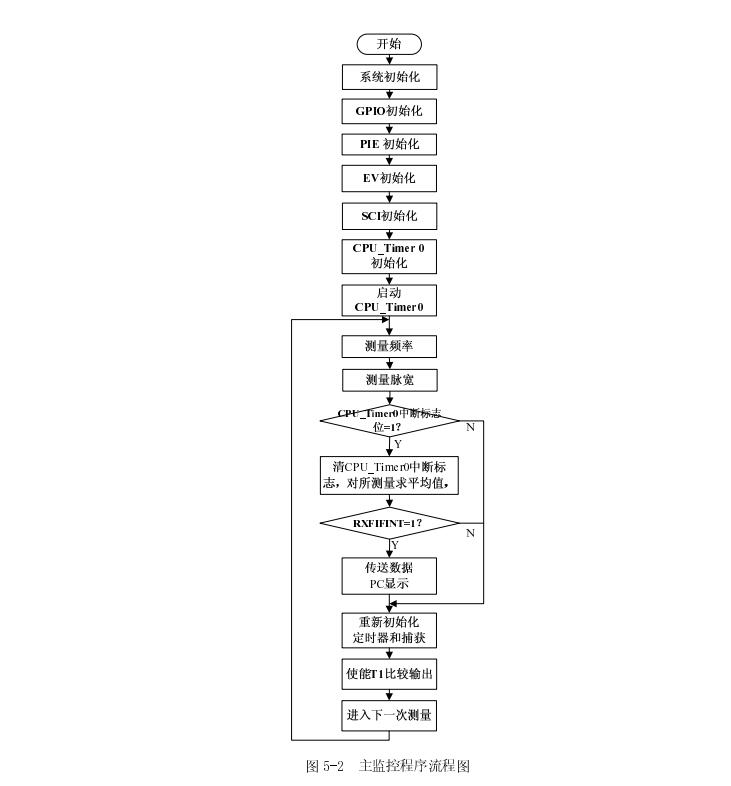 设计简易数字频率计——31页